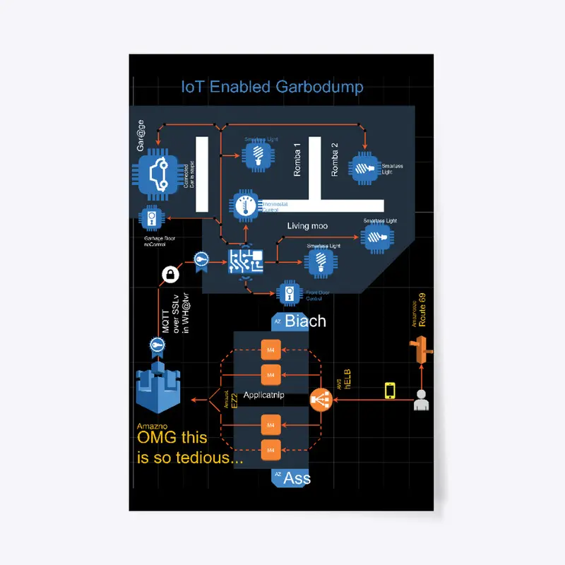 IoT Garbodump