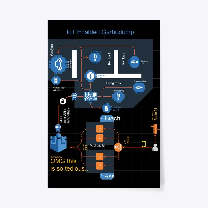 IoT Garbodump