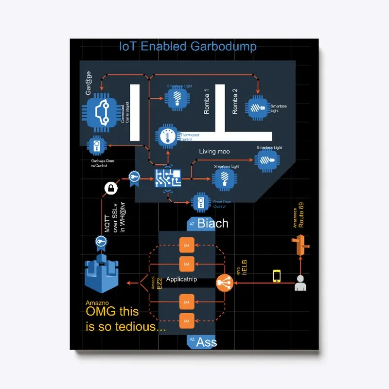 IoT Garbodump